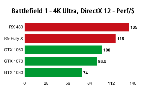 amd-and-nvidia-test-2-2
