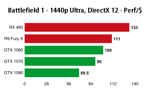 amd-and-nvidia-test-2